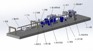 China Swinging arm design autobase tunnel car wash machine AB-120 supplier